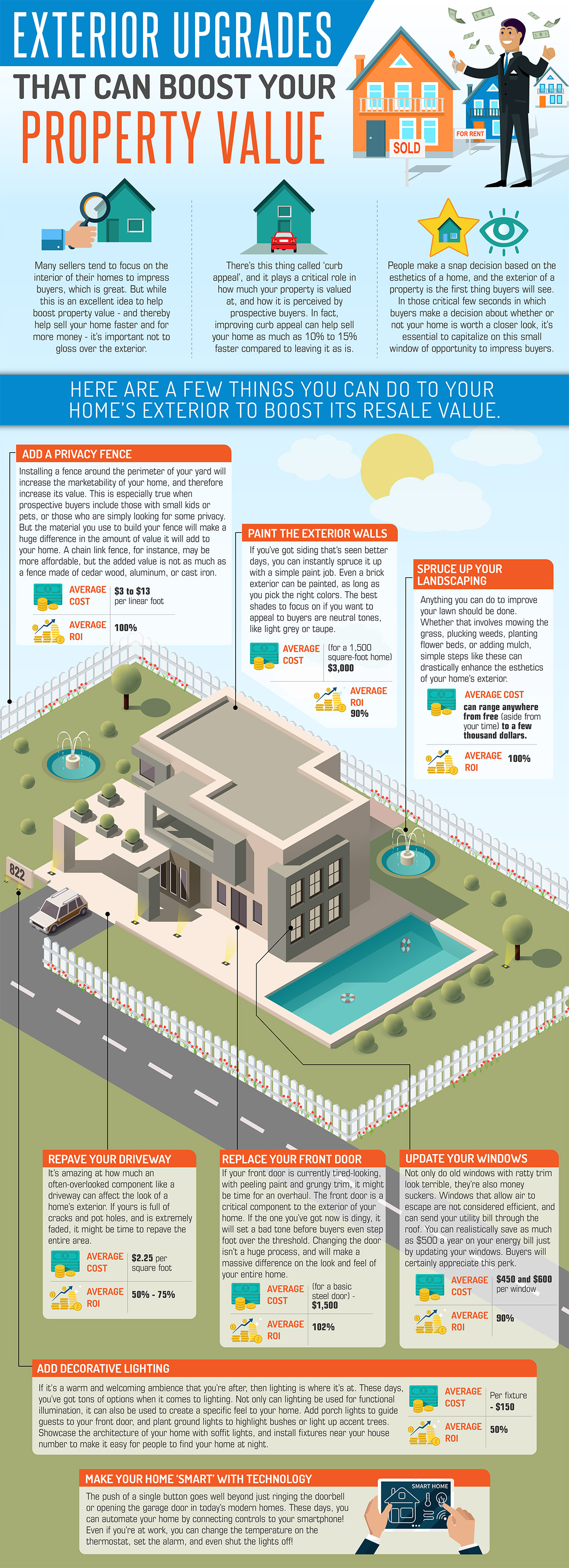 exterior-upgrades-that-can-boost-content